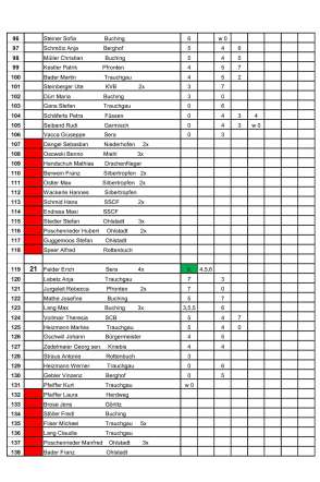 20260322_Sieger3-Ritter-Liste-2026