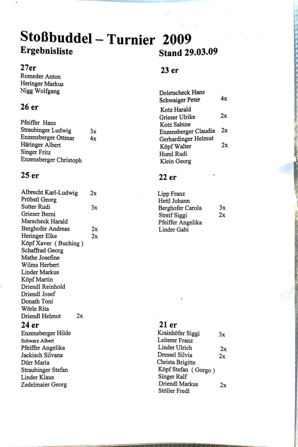 2009_stoaßbuddler_sieger_Buching
