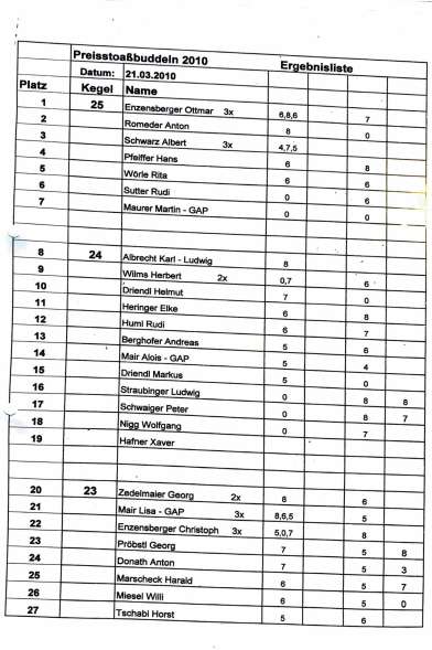 2010_stoaßbuddler_sieger_Buching-1