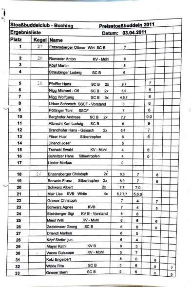 2011_stoaßbuddler_sieger_Buching-1