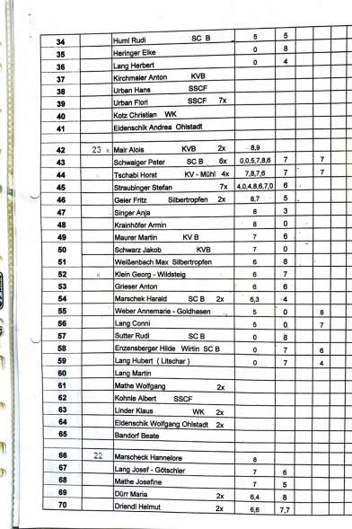 2011_stoaßbuddler_sieger_Buching-2