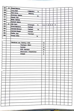 2013_stoaßbuddler_sieger_Buching-4