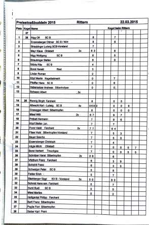 2015_stoaßbuddler_sieger_Buching-1