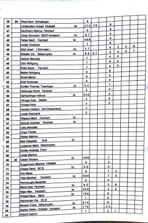 2015_stoaßbuddler_sieger_Buching-2