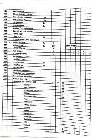 2015_stoaßbuddler_sieger_Buching-4