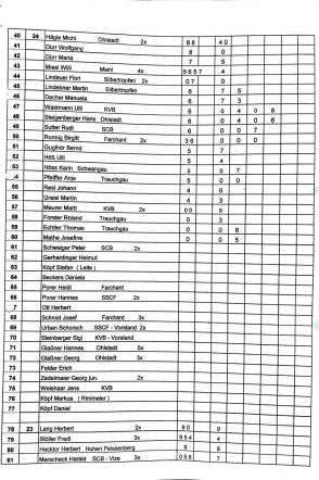 2016_stoaßbuddler_sieger_Buching-2