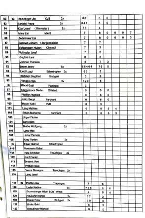 2016_stoaßbuddler_sieger_Buching-3