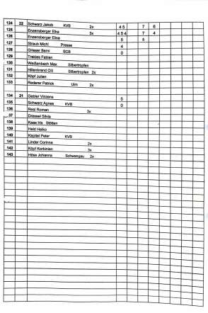 2016_stoaßbuddler_sieger_Buching-4