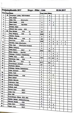2017_stoaßbuddler_sieger_Buching-1