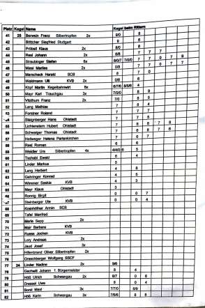 2017_stoaßbuddler_sieger_Buching-2