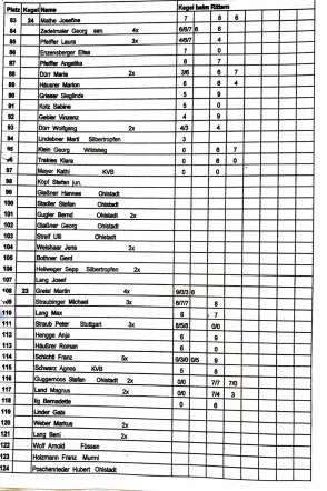 2017_stoaßbuddler_sieger_Buching-3