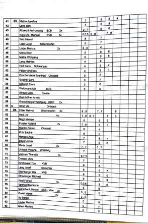 2018_stoaßbuddler_sieger_Buching-2