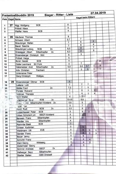 2019_stoaßbuddler_sieger_Buching-1