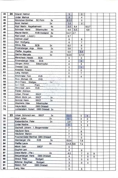 2019_stoaßbuddler_sieger_Buching-2