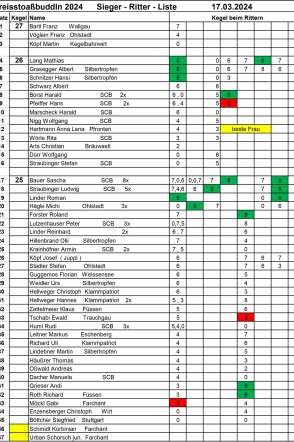 20240317_Stoaßbuddler_RitterListe01_Buching