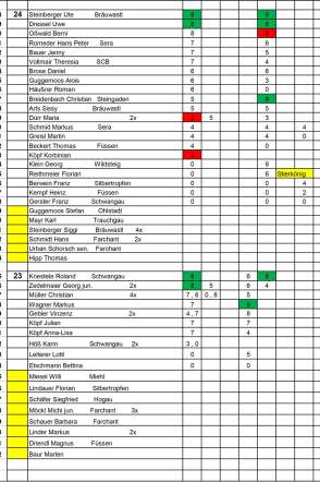 20240317_Stoaßbuddler_RitterListe02_Buching