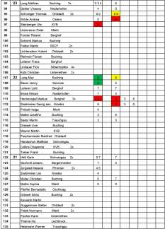 20250406_Sieger-Ritter-Liste-2025_3